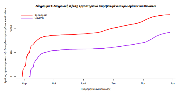 κρουσματα