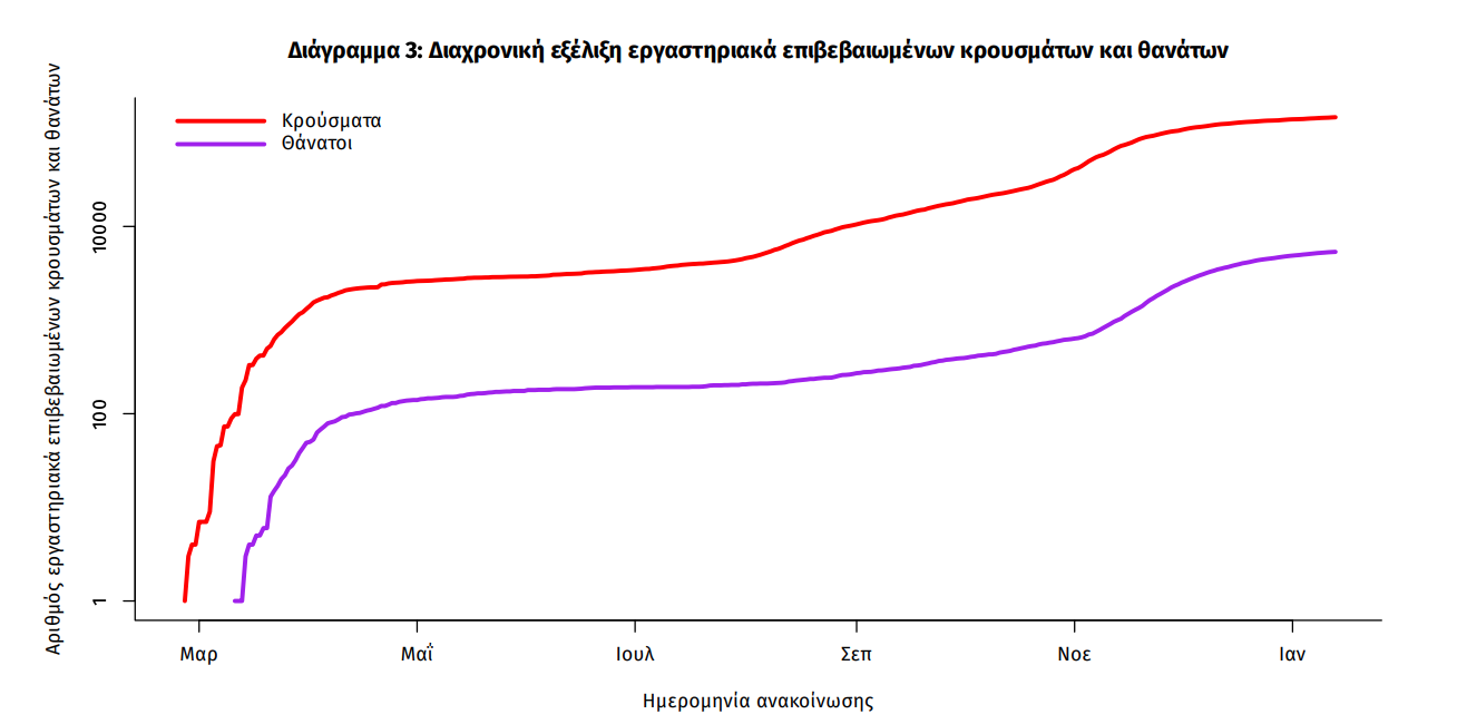 κρουσματα