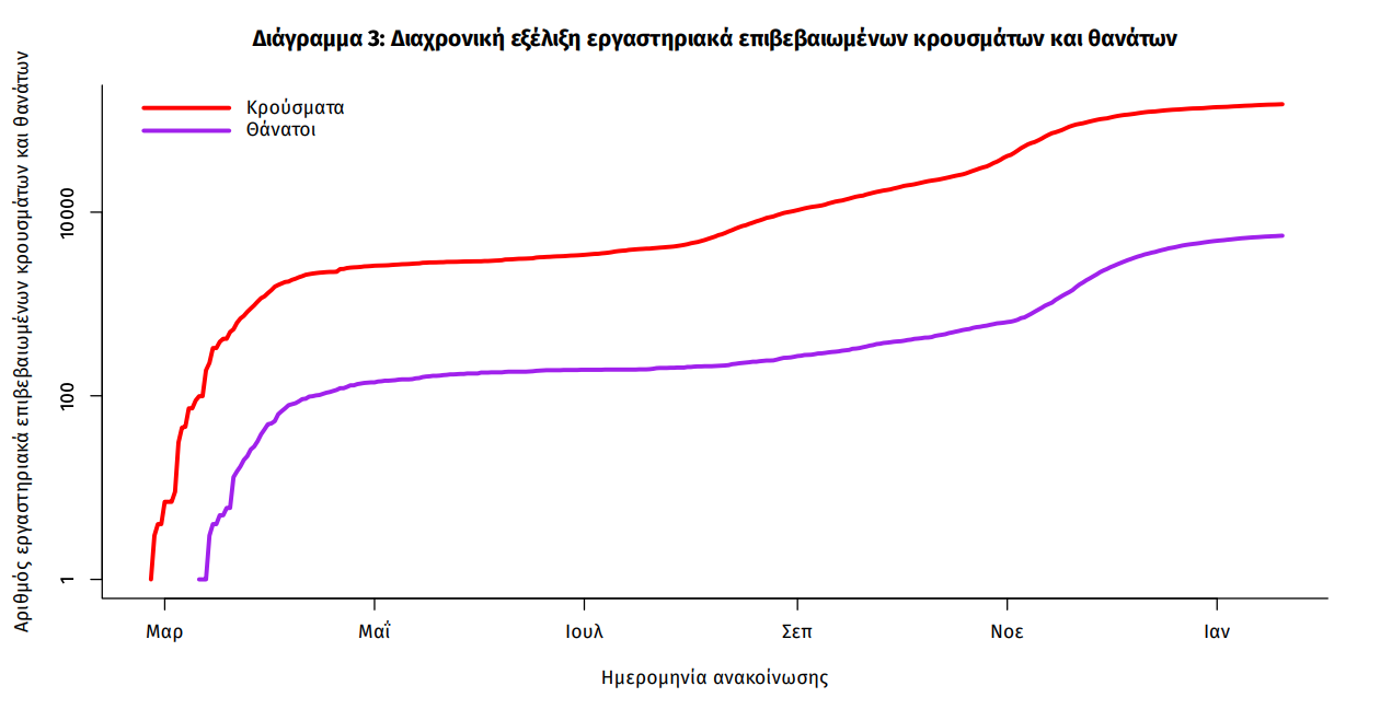 κρουσματα