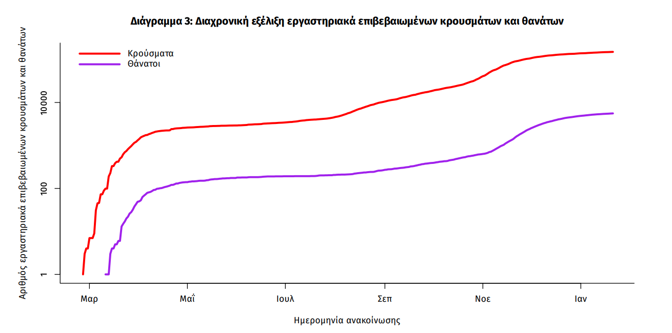κρουσματα