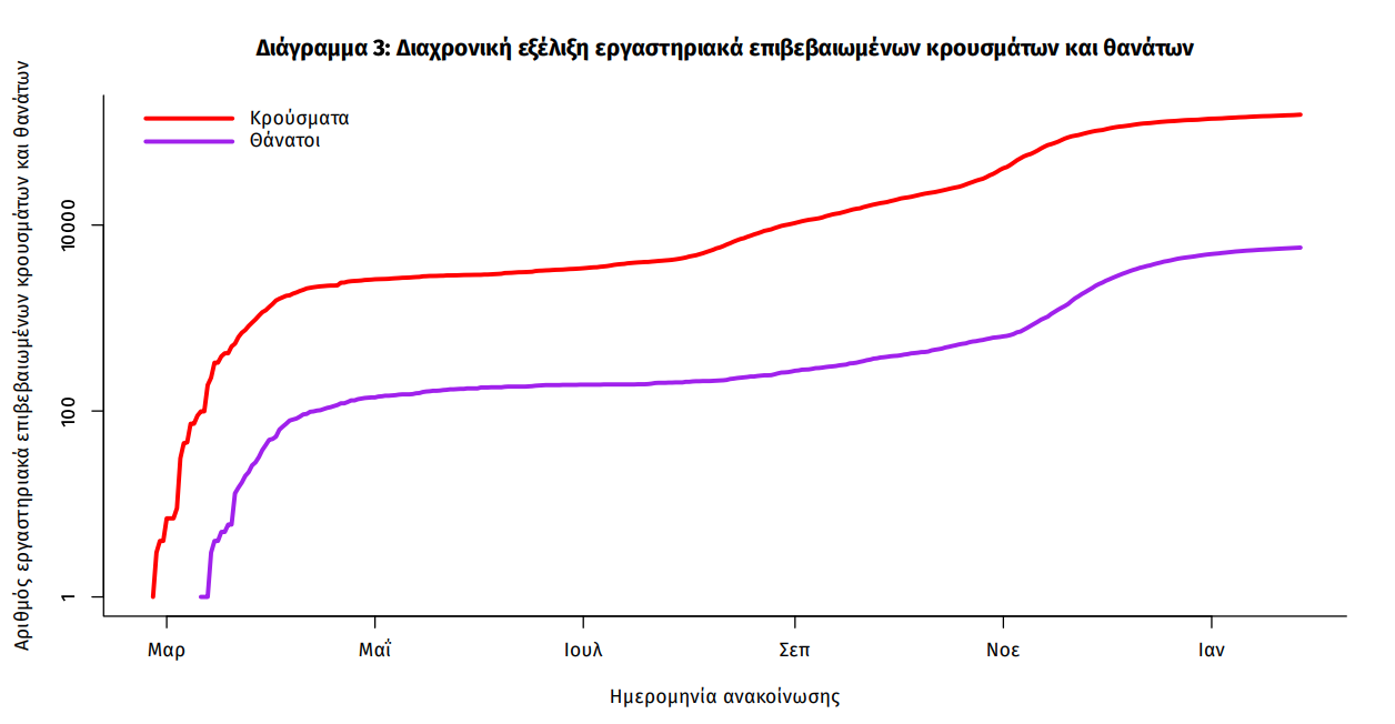 κρουσματα
