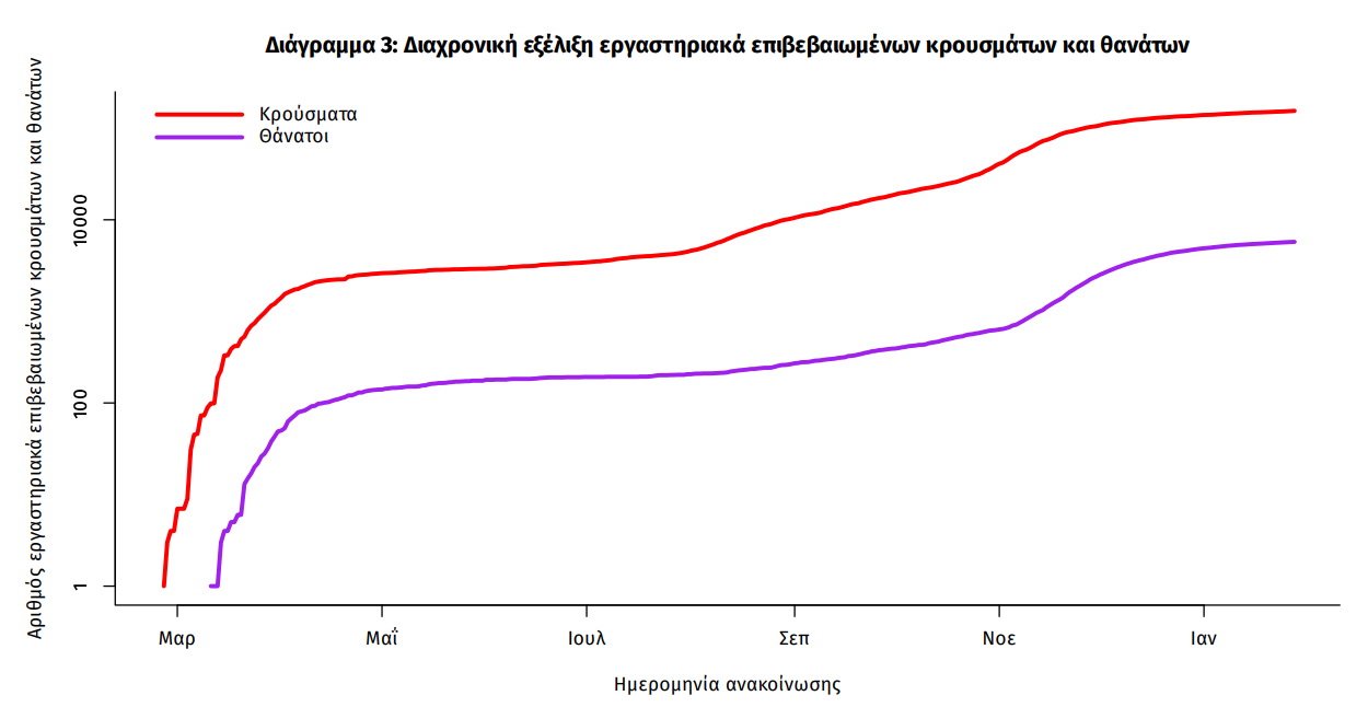 κρουσματα