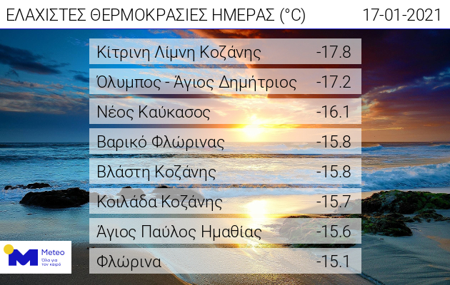 κακοκαιρια