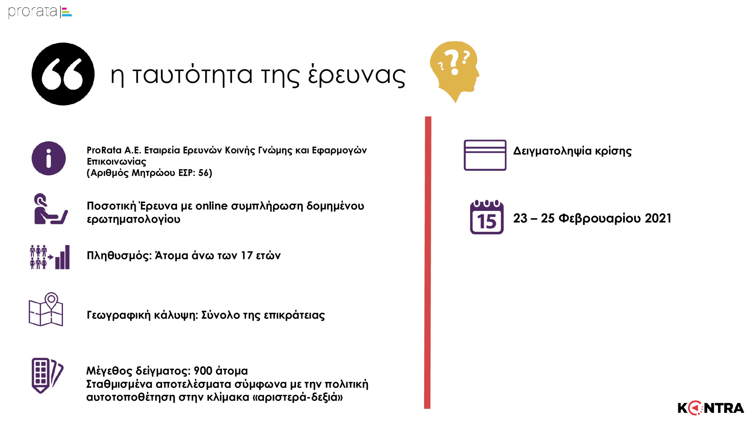 ΚΟΝΤΡΑ ΔΗΜΟΣΚΟΠΗΣΗ