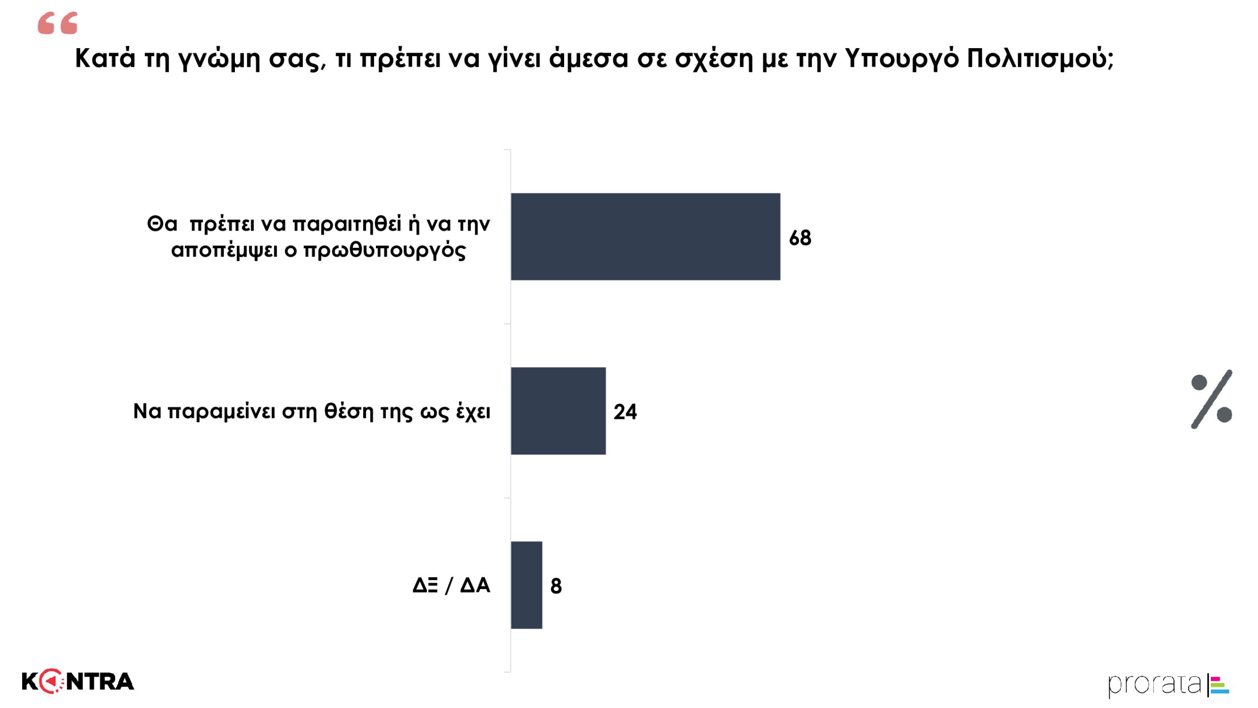 ΚΟΝΤΡΑ ΔΗΜΟΣΚΟΠΗΣΗ