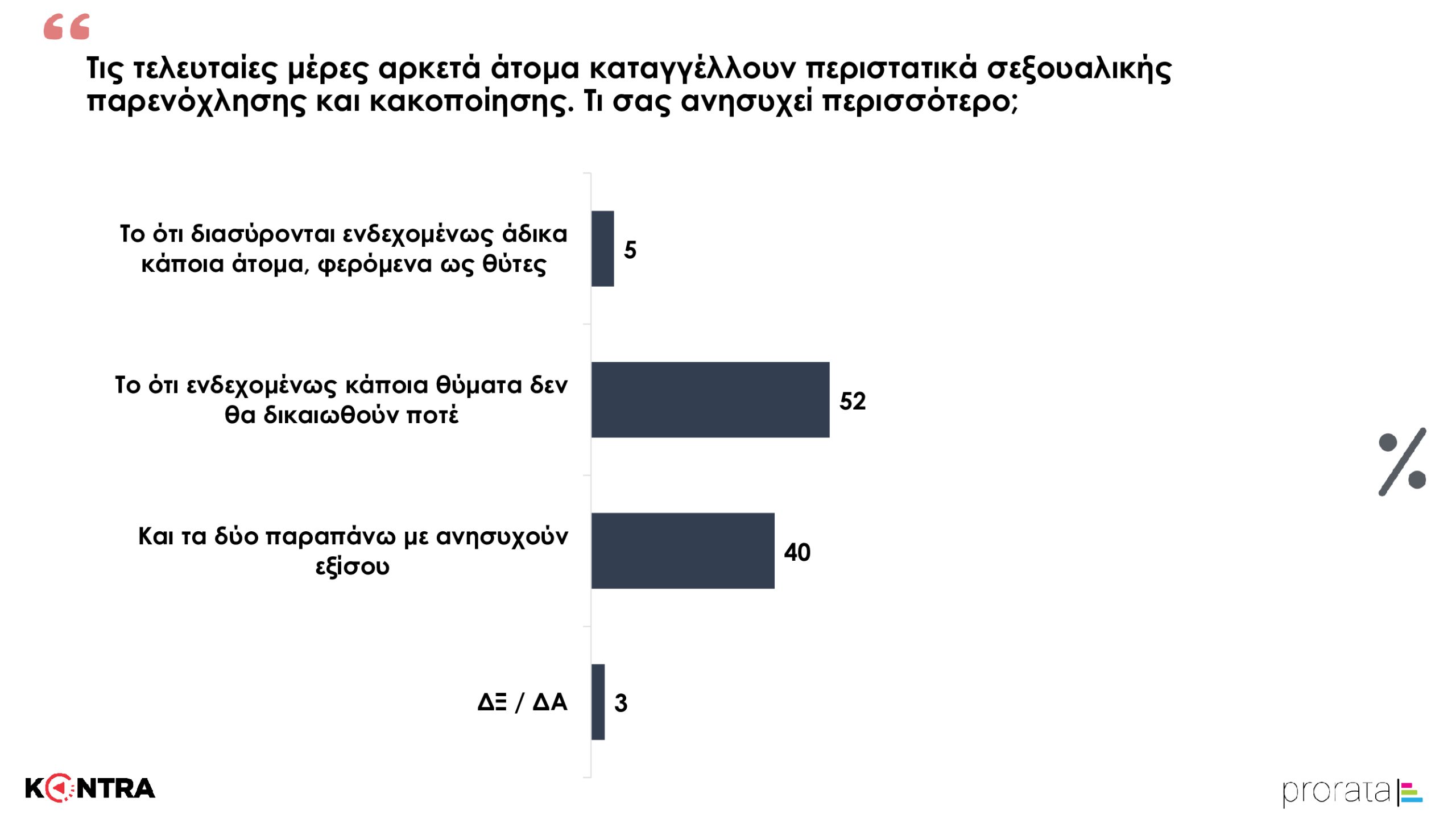 ΚΟΝΤΡΑ ΔΗΜΟΣΚΟΠΗΣΗ