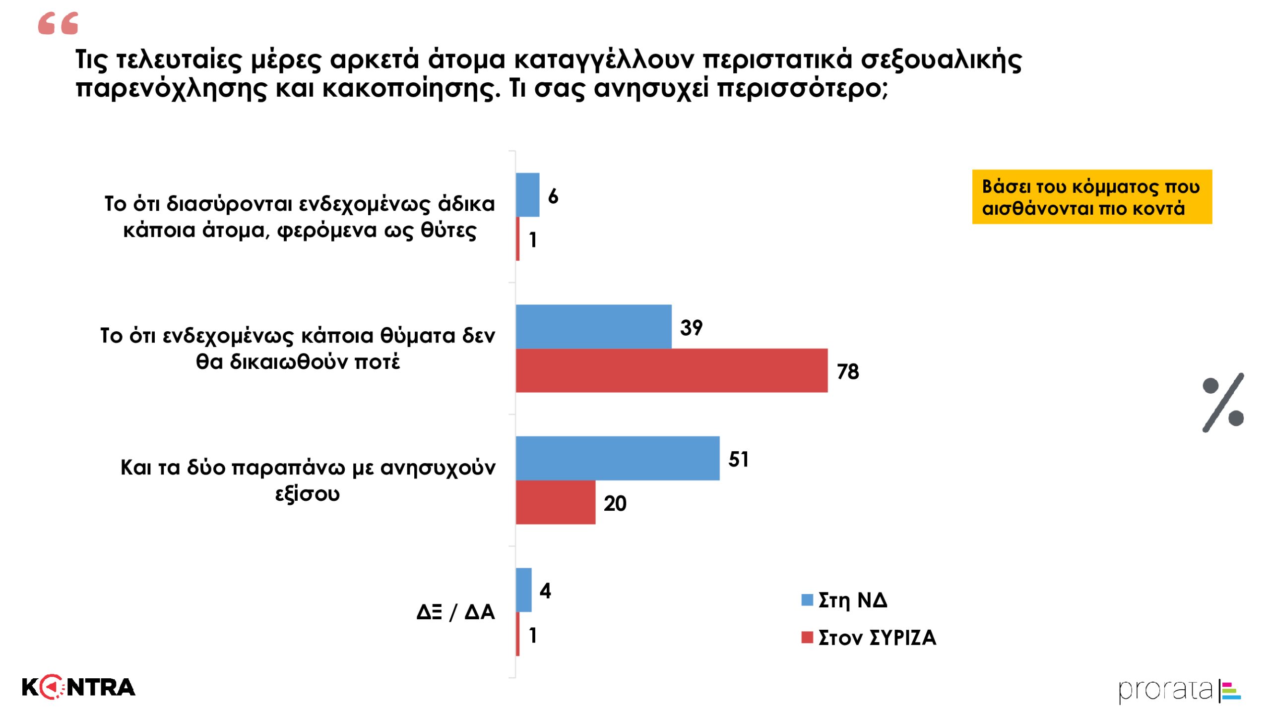ΚΟΝΤΡΑ ΔΗΜΟΣΚΟΠΗΣΗ