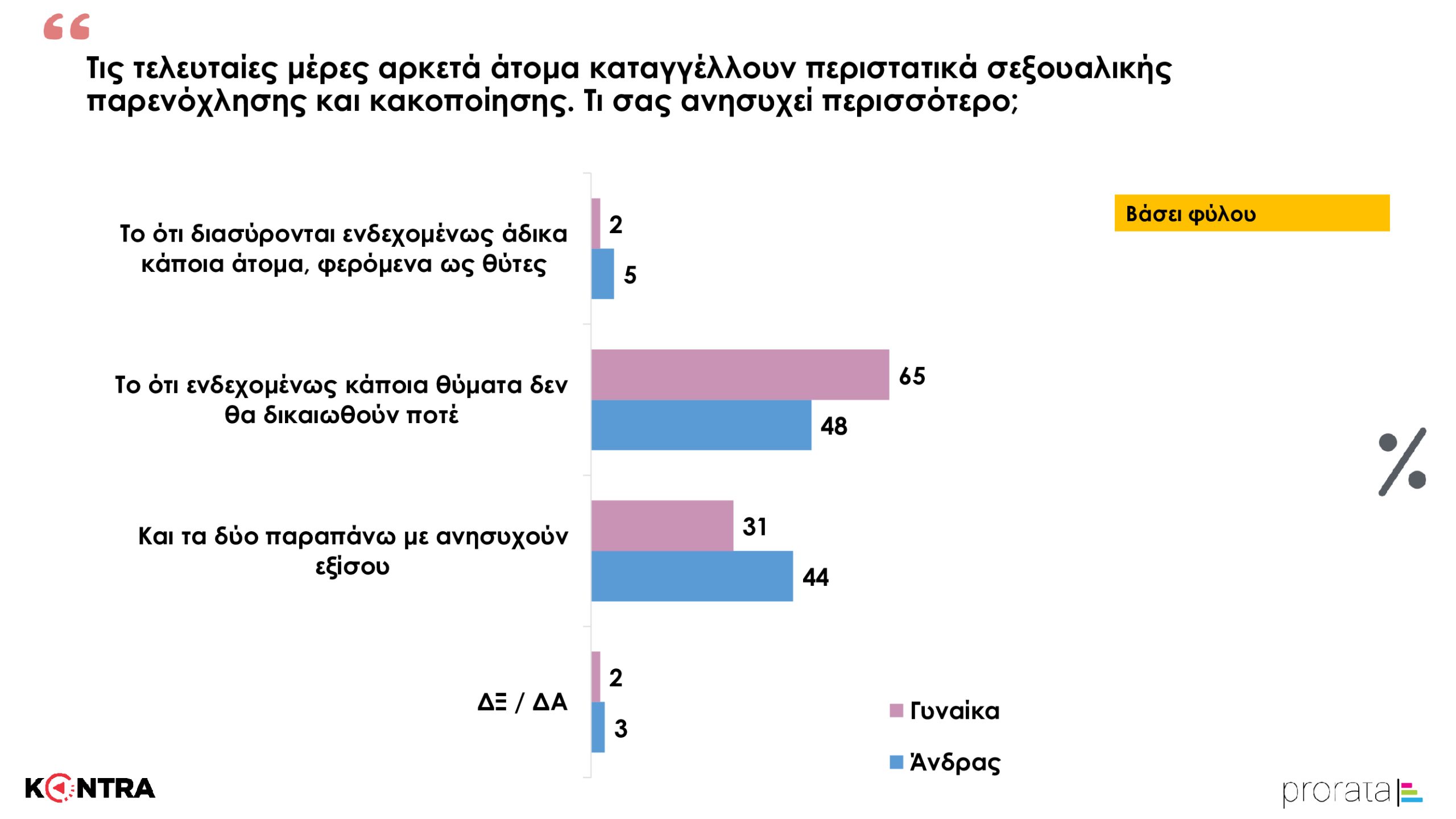 ΚΟΝΤΡΑ ΔΗΜΟΣΚΟΠΗΣΗ