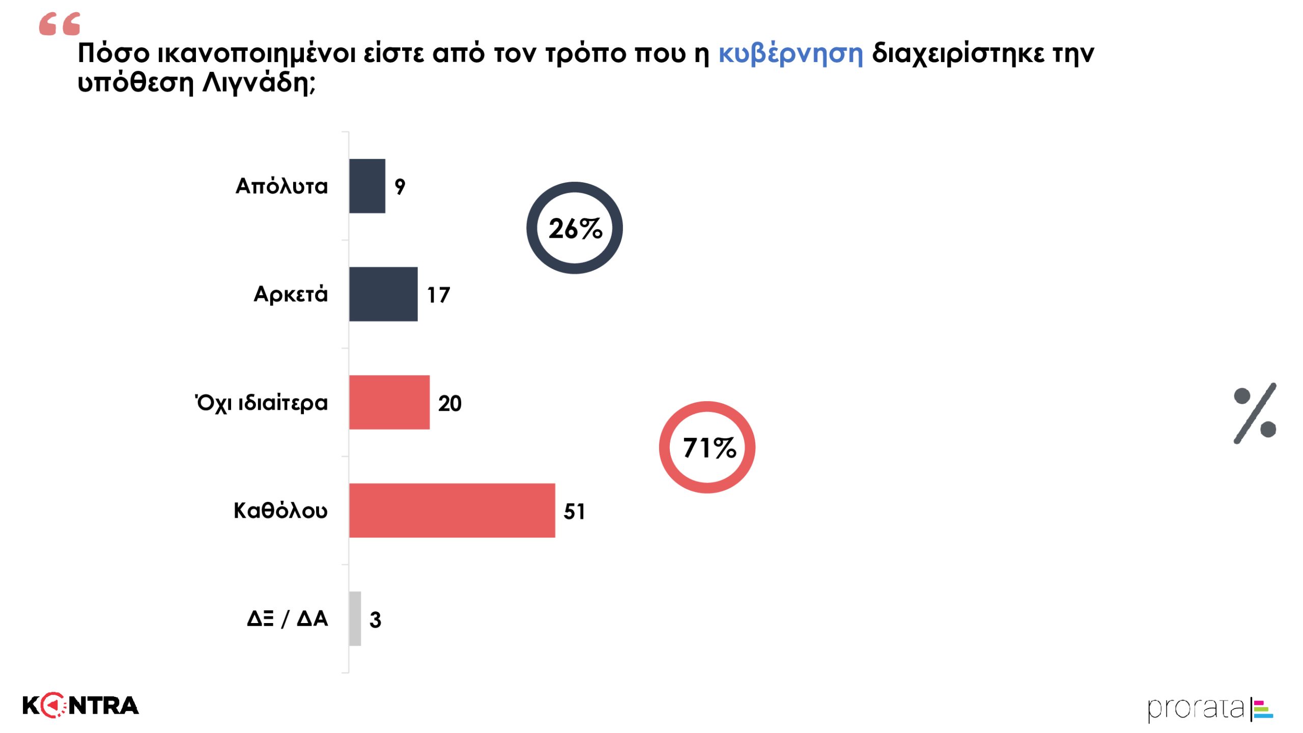 ΚΟΝΤΡΑ ΔΗΜΟΣΚΟΠΗΣΗ