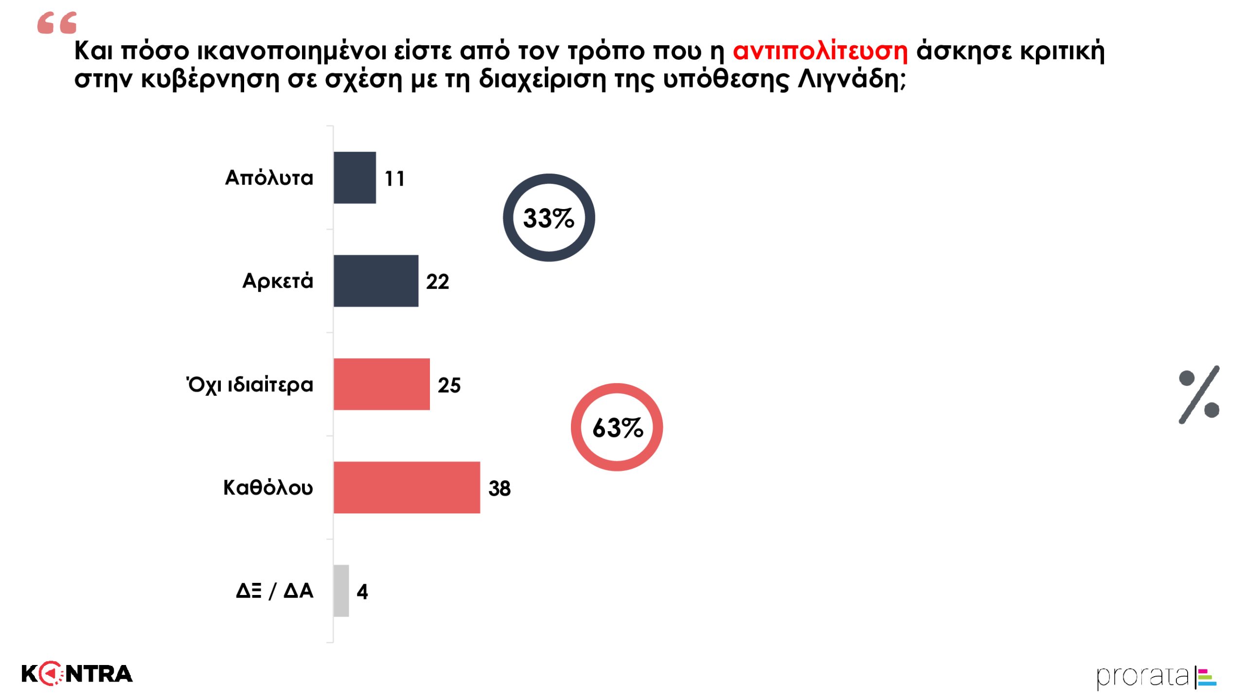 ΚΟΝΤΡΑ ΔΗΜΟΣΚΟΠΗΣΗ