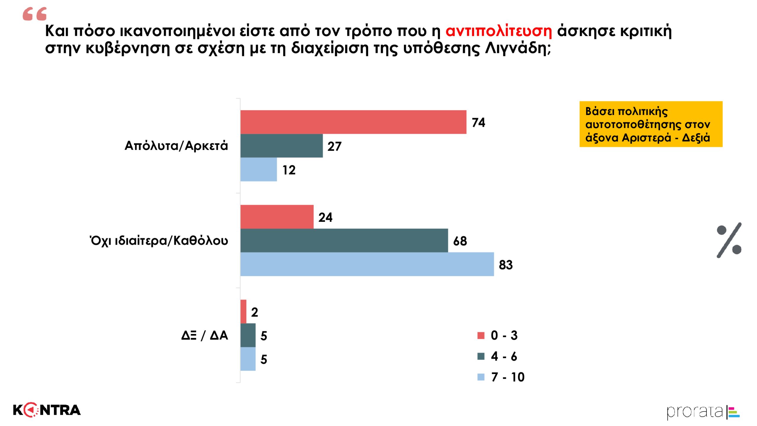 ΚΟΝΤΡΑ ΔΗΜΟΣΚΟΠΗΣΗ