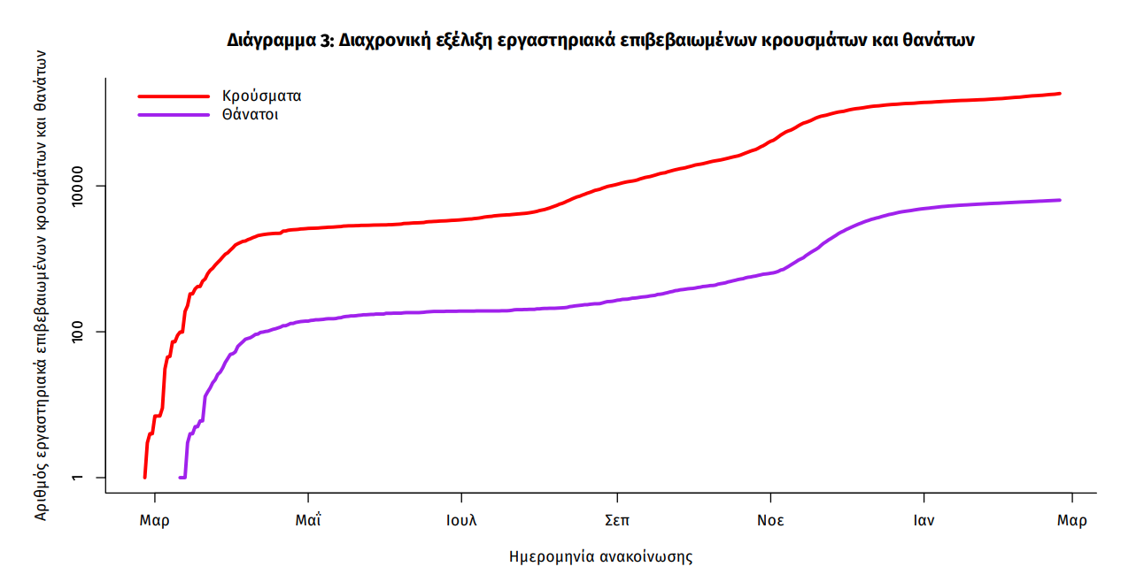 κρουσματα