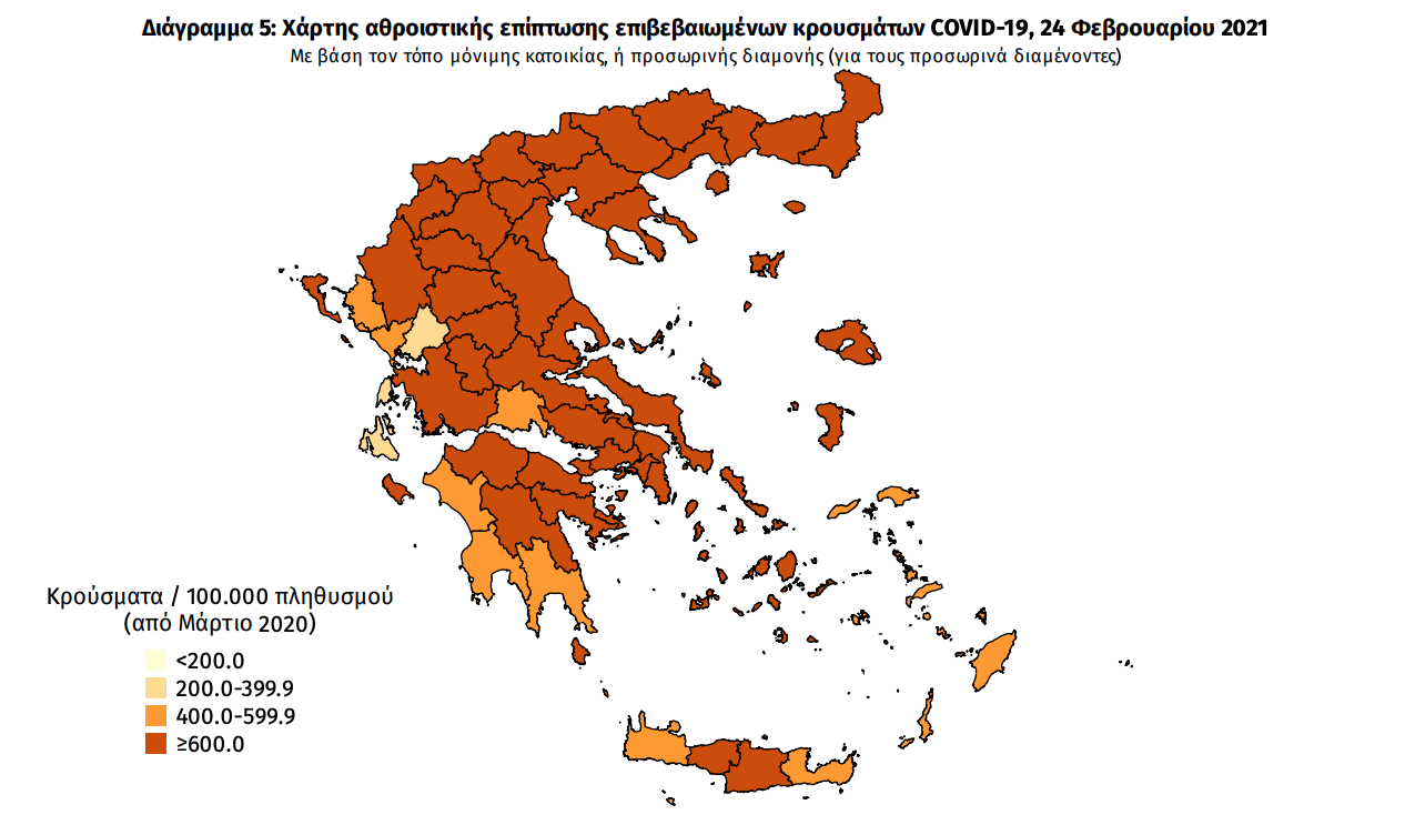 κρουσματα