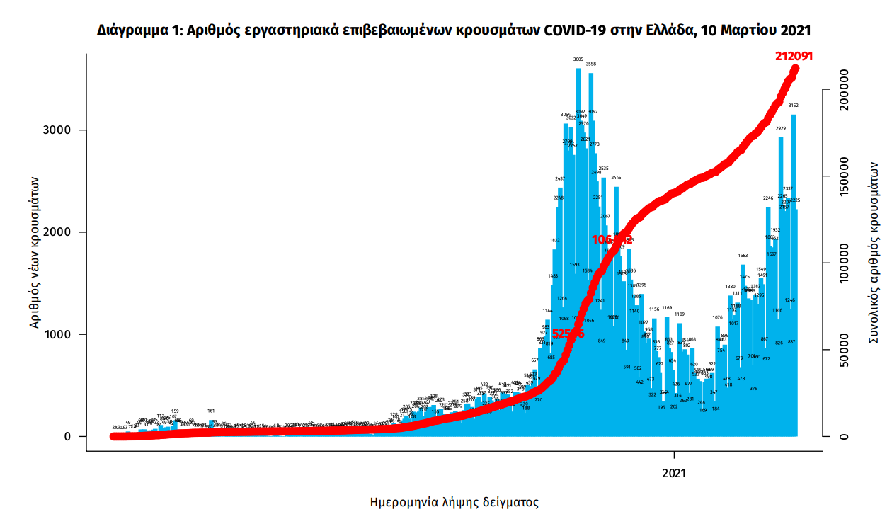 κορωνοιος