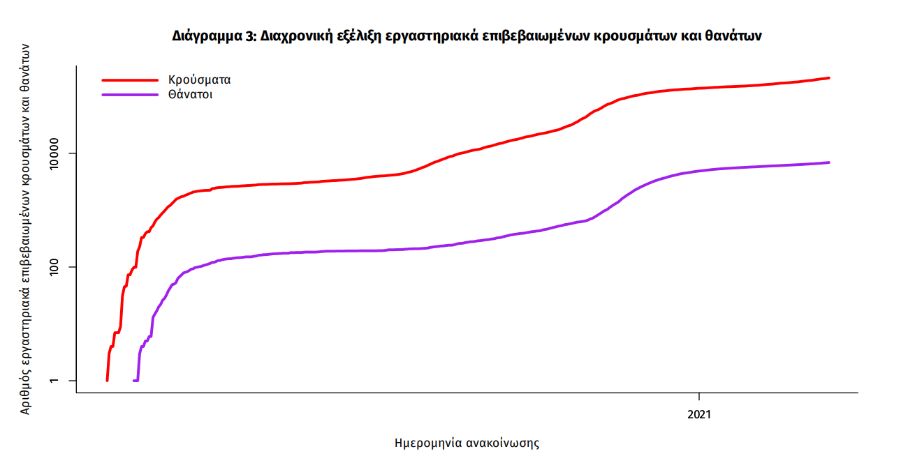 κρουσματα
