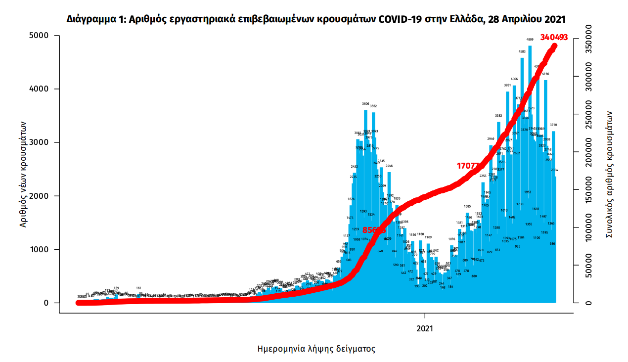 κρουσματα