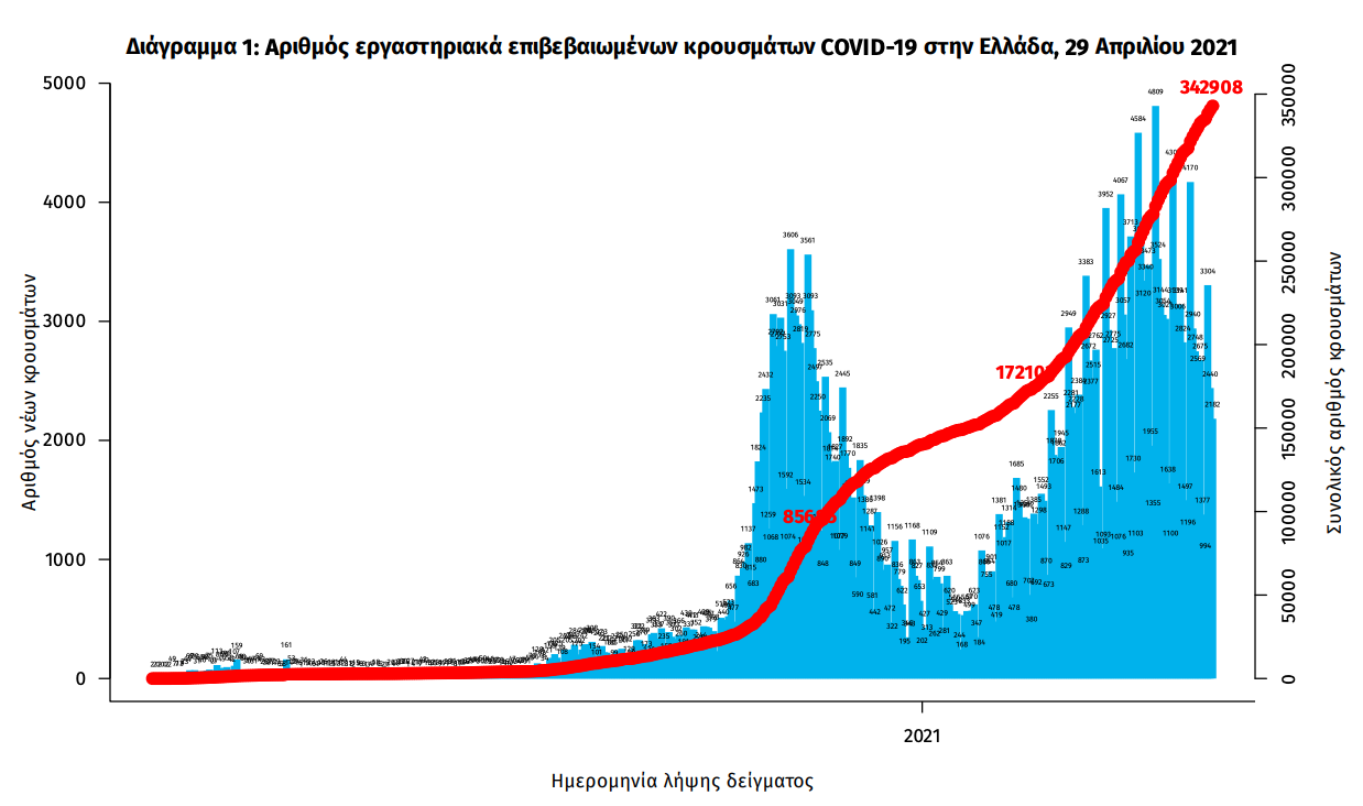 κρουσματα