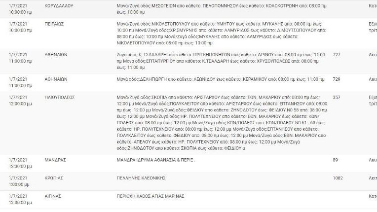 Σε ποιες περιοχές της Αττικής θα έχει διακοπές ρεύματος σήμερα