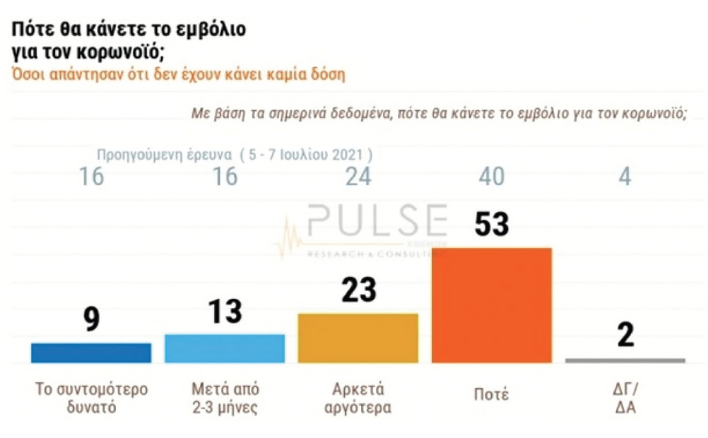δημοσκοπηση