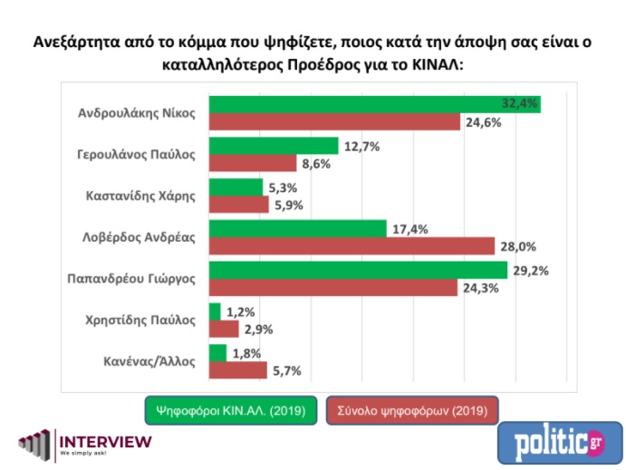 ΚΙΝΑΛ