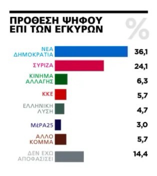 ΔΗΜΟΣΚΟΠΗΣΗ