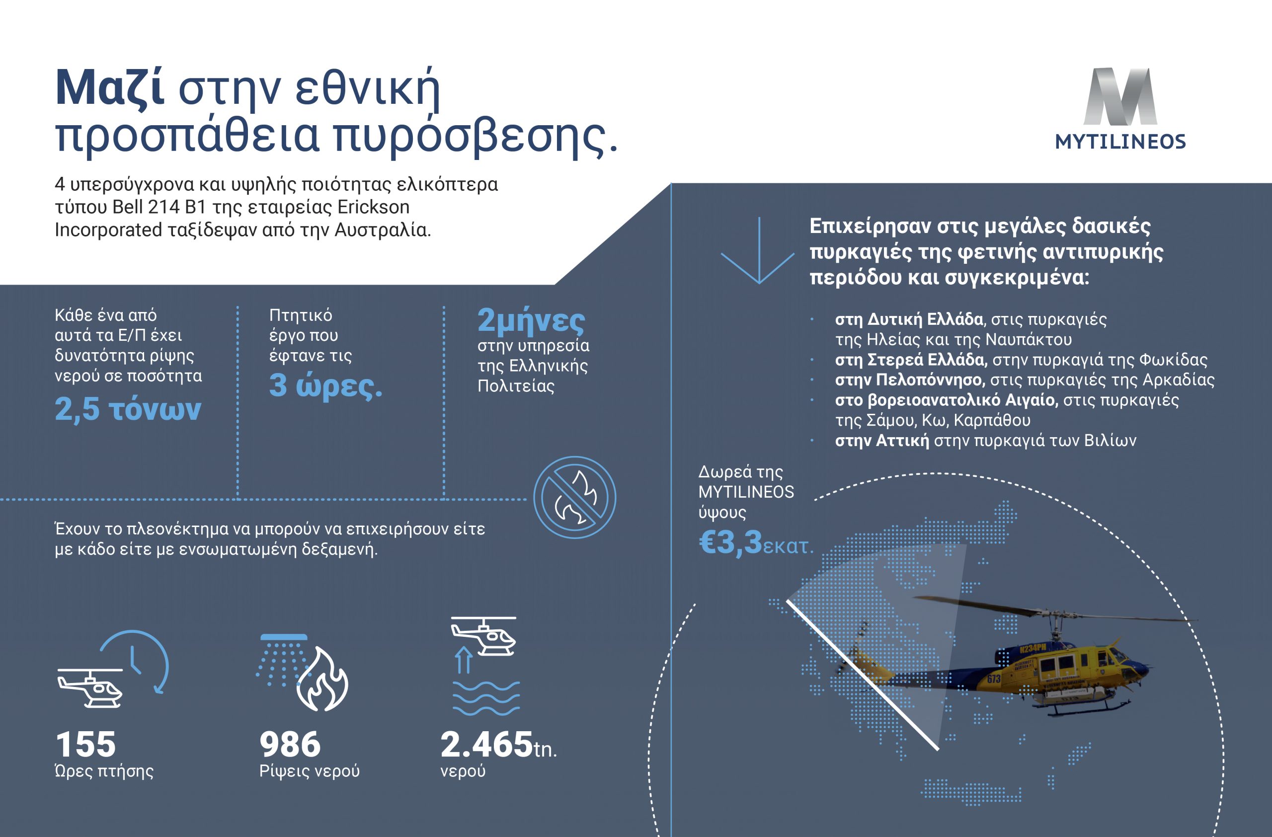 Αναχώρησαν από την Ελλάδα τα τέσσερα ελικόπτερα που εξασφάλισε η MYTILINEOS για την εθνική προσπάθεια πυρόσβεσης