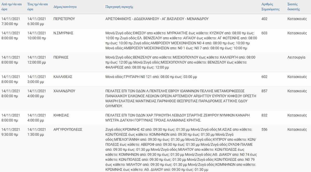 Διακοπή ρεύματος: Σε ποιες περιοχές της Αττικής θα πέσουν τα φώτα