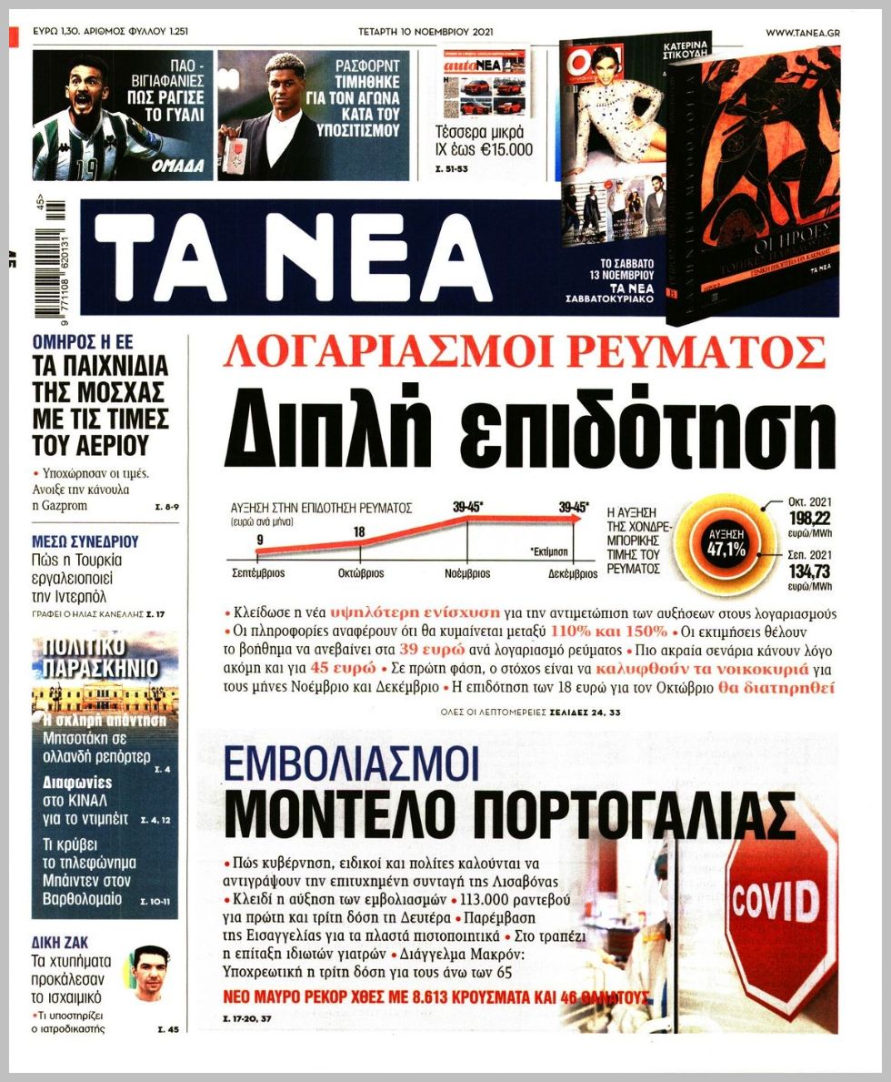Τα πρωτοσέλιδα των πολιτικών εφημερίδων
