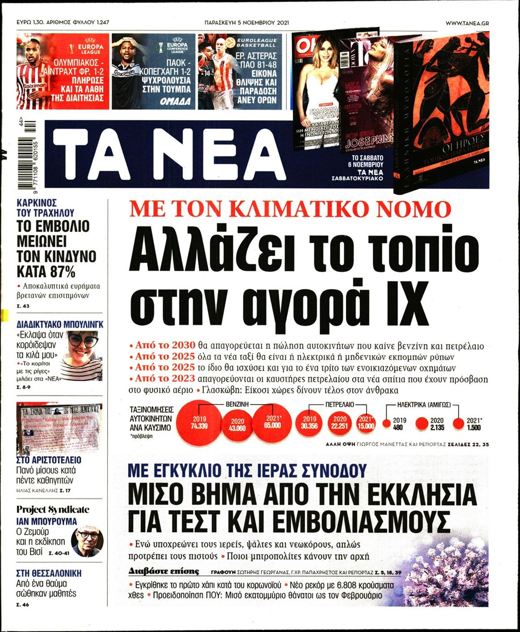 Τα πρωτοσέλιδα των πολιτικών εφημερίδων