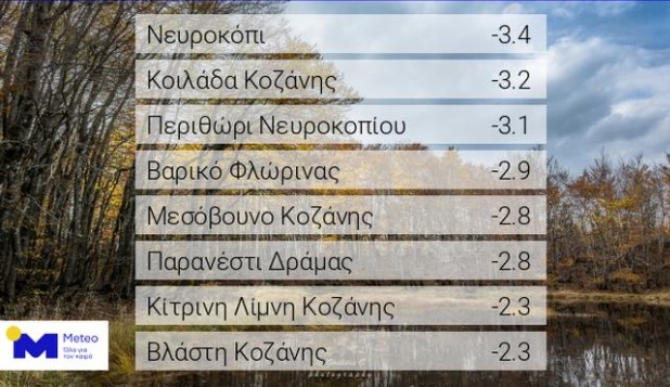 Καιρός: Στους -3.4 βαθμούς Κελσίου η ελάχιστη θερμοκρασία στη χώρα