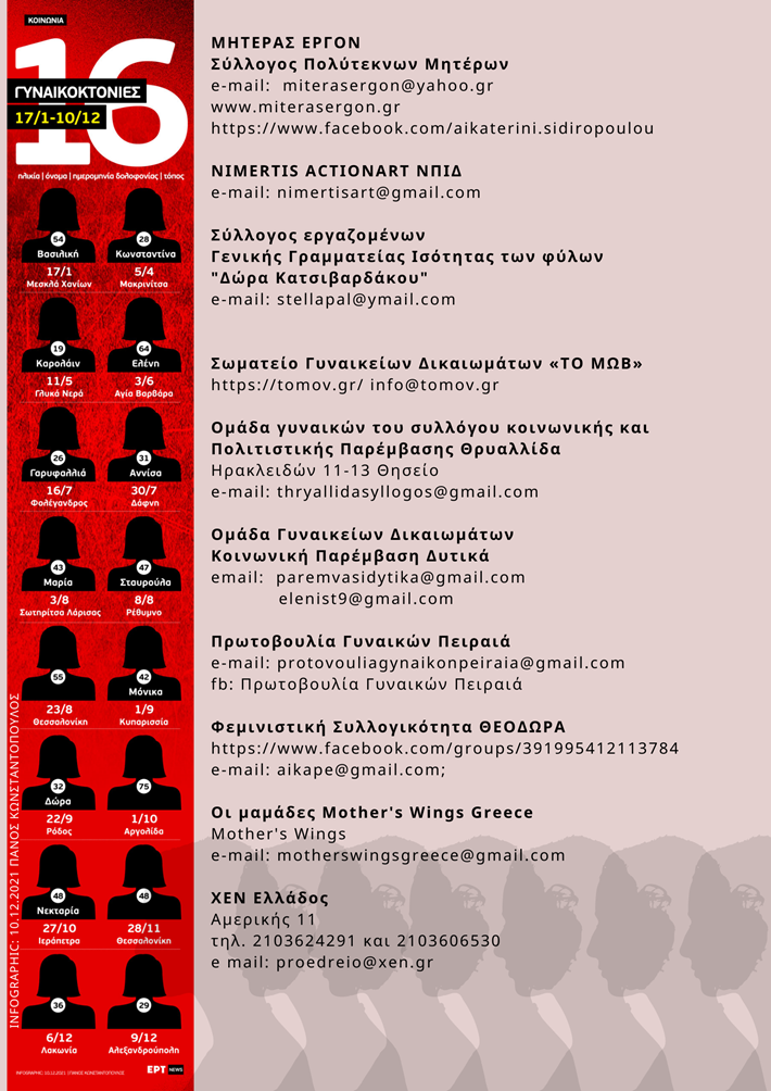 «Όχι άλλη γυναικοκτονία»: Συγκέντρωση την Παρασκευή 17/12 στο Σύνταγμα