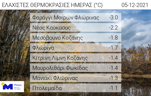 καιροσ