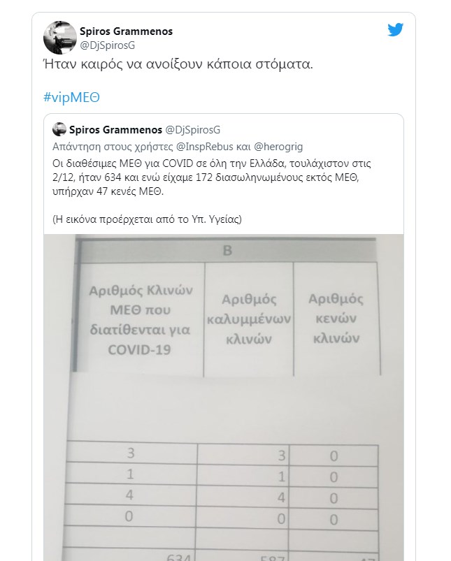 #vipΜΕΘ