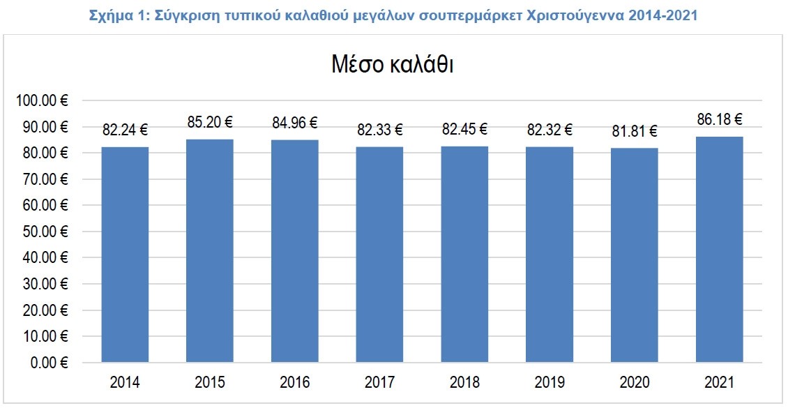 Χριστούγεννα 2021: Αυτά τα προϊόντα είναι πιο ακριβά φέτος - Αύξηση κατά 5% στις τιμές στα σούπερ μάρκετ (Λίστα)