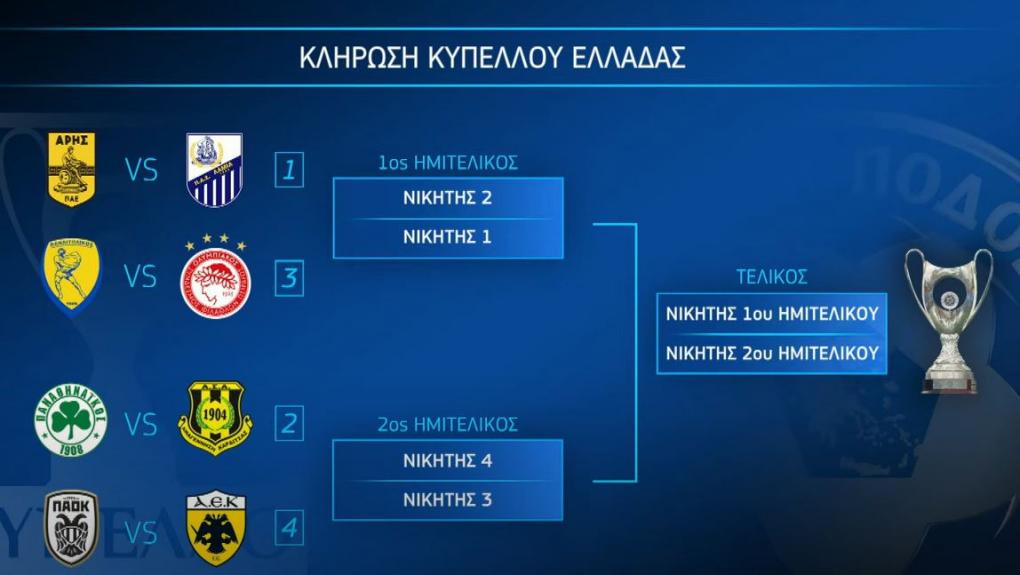 Έβγαλε ντέρμπι η κληρωτίδα στους «8» του Κυπέλλου - Ματσάρες στα ημιτελικά! (Φωτό)