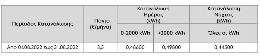 ΔΕΗ ΡΕΥΜΑ