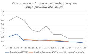 Πετρέλαιο θέρμανσης