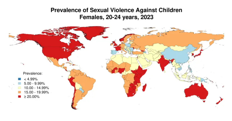 violence